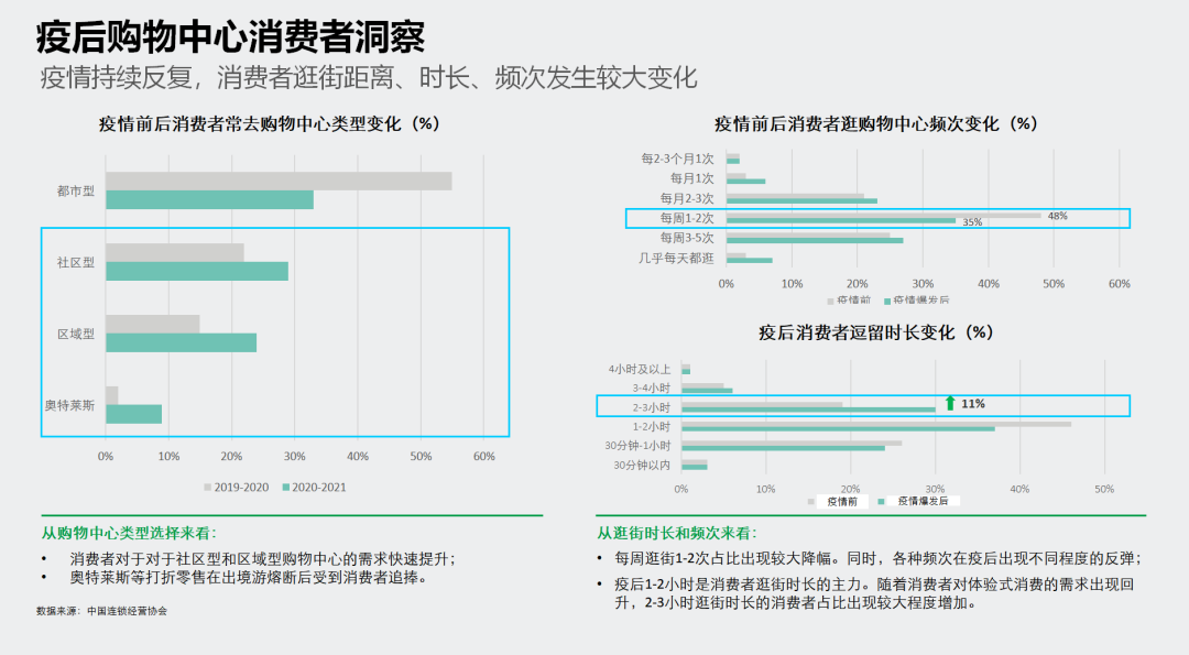 購物中心發(fā)展趨勢(shì)