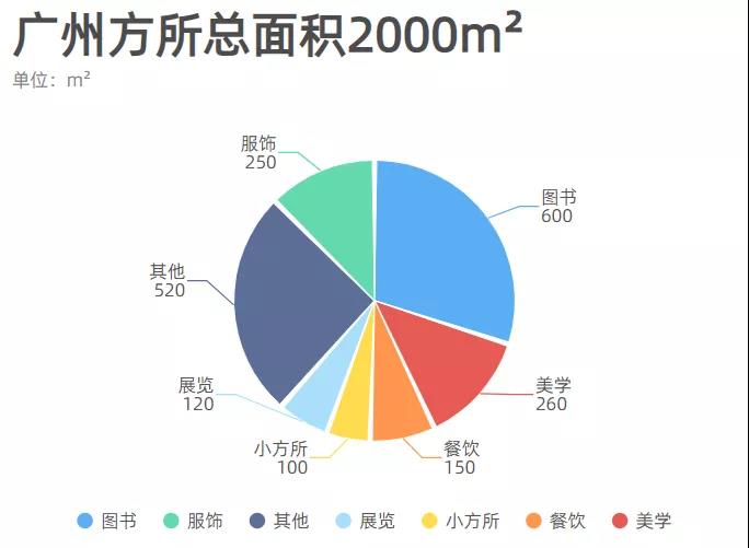 網(wǎng)紅書店設計